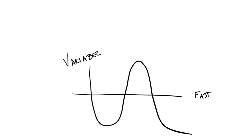 Variabel vs. fast elpris